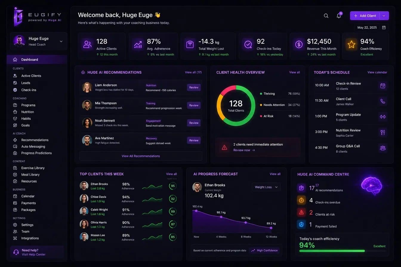 The Eugify coaching dashboard